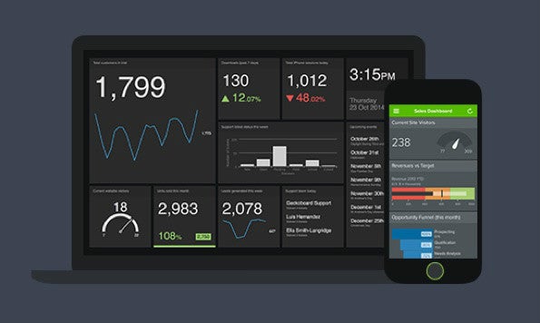 Geckoboard ist einer der bekanntesten Dienste für KPI-Dashboards. (Screenshot: Geckoboard)