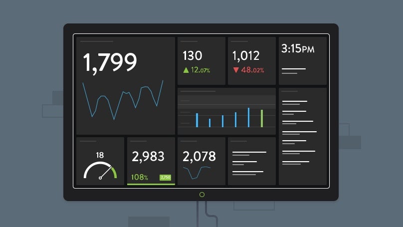 12 geniale KPI-Dashboards für dein Startup