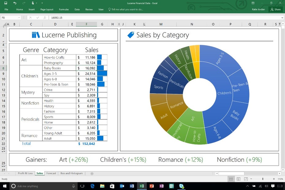 Excel wartet bei Office 2016 für Windows mit neuen Diagrammtypen auf. (Screenshot: Microsoft)