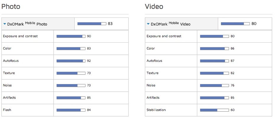 Apple-iPhone-6s-kamera-test-dxomark