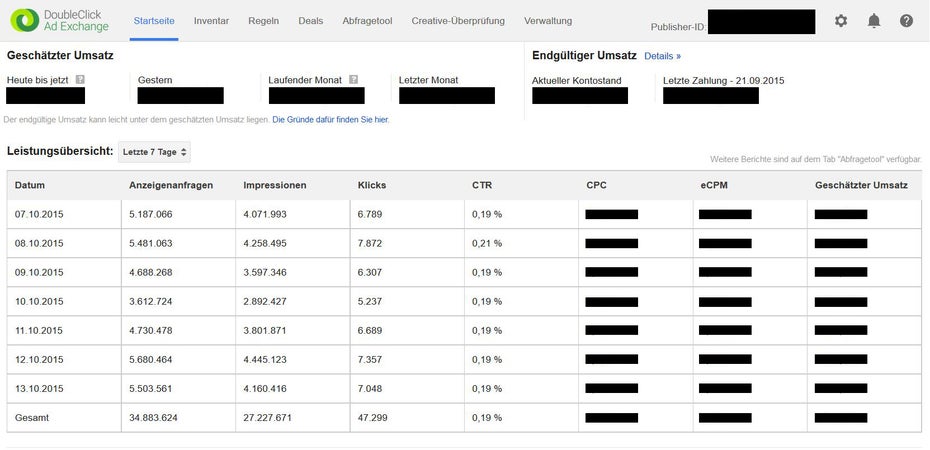 Startseite der Doubleclick Google Ad Exchange ­ Performance­Übersicht auf einen Blick