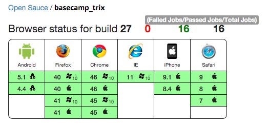 Der Browser-Support vom WYSIWYG-Editor Trix. (Screenshot: Sauce Labs)