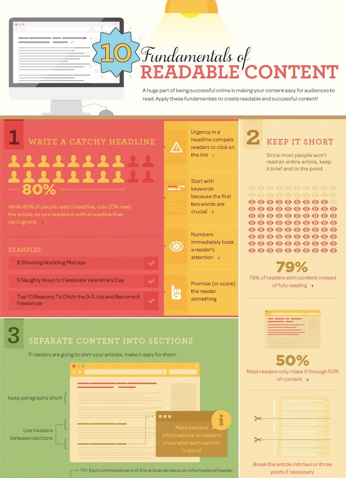 10 Kriterien für gut lesbare Online-Inhalte. (Infografik: Bluehost.com)