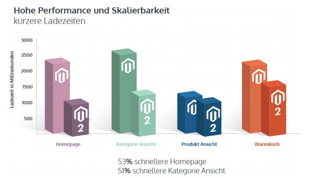 (Grafik: netz98)