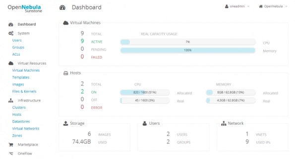 Sunstone ist die grafische Oberfläche zur OpenNebula-Verwaltung.