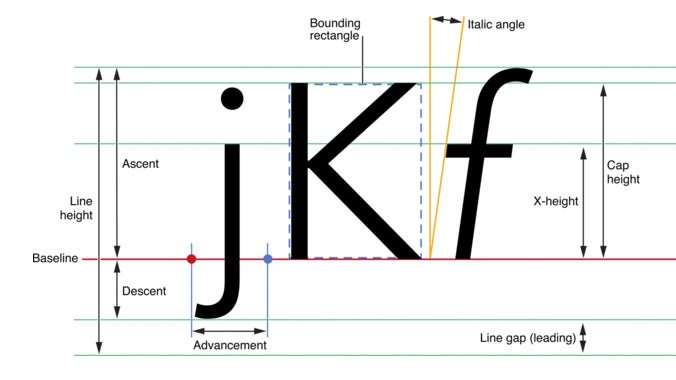 5 kostenlose Font-Manager, mit denen ihr Schriften im Browser vergleichen könnt