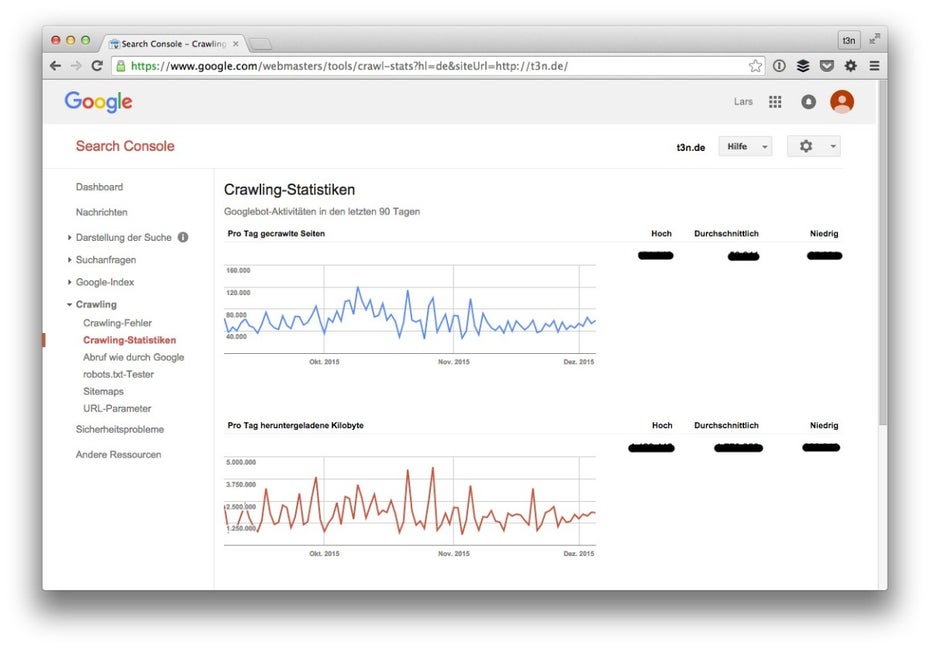 Eine der vielen Ansichten und Einblicke der Search Console von Google. (Screenshot: t3n)