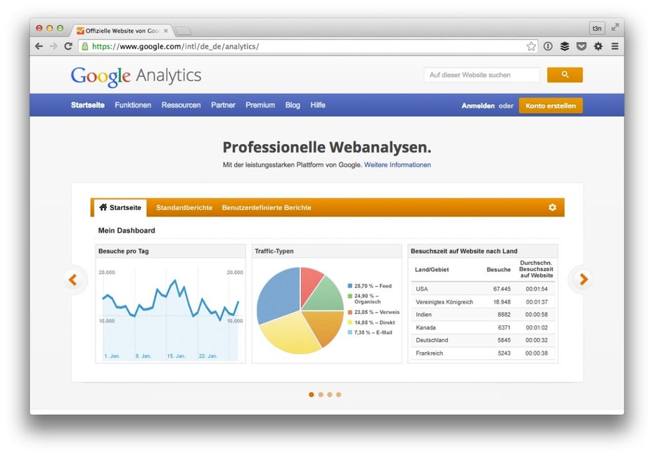 Google Analytics ist das am weitesten verbreitete Webanalyse-Tool. (Screenshot: t3n)