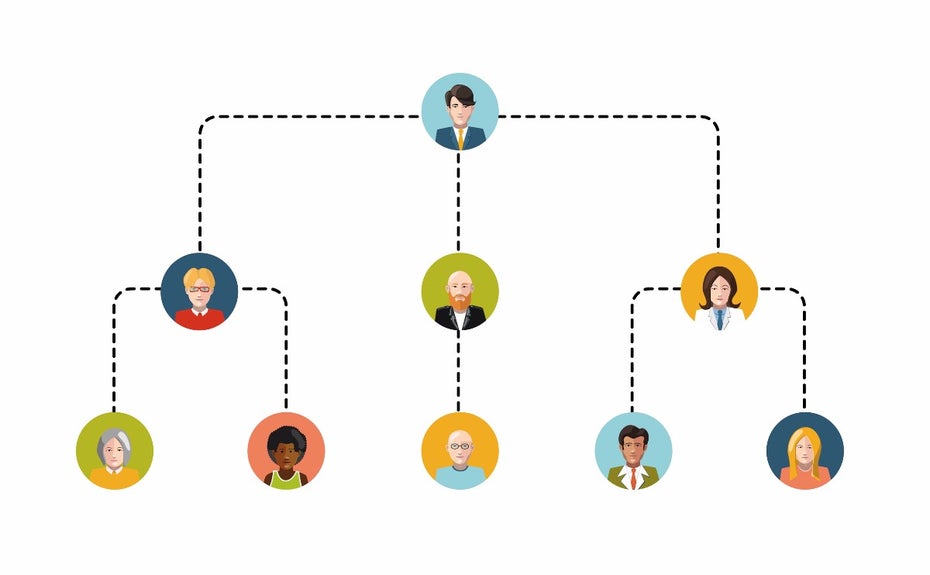 In agilen Unternehmen sollte es nicht so viele Hierarchien geben. Dort genügen Management und die Teams. (Grafik: Shutterstock)