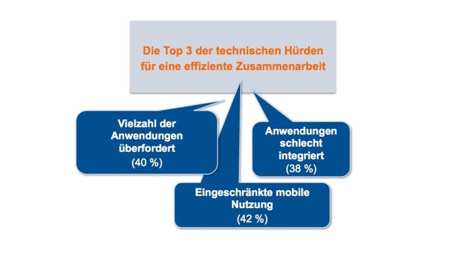 pac-studie-technische-huerden-kollaboration