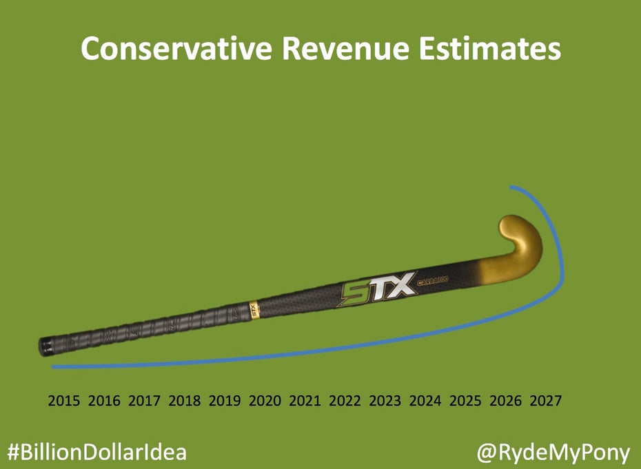Die zu prognostizierte Einnahmenentwicklung stellt das US-amerikanische Hockeystick-Modell in den Schatten. (Grafik: RydeMyPony)