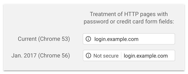 Chrome warnt euch ab Januar 2017 vor der Eingabe eines Passworts, wenn keine HTTPS-Verbindung besteht. (Screenshot: Google)