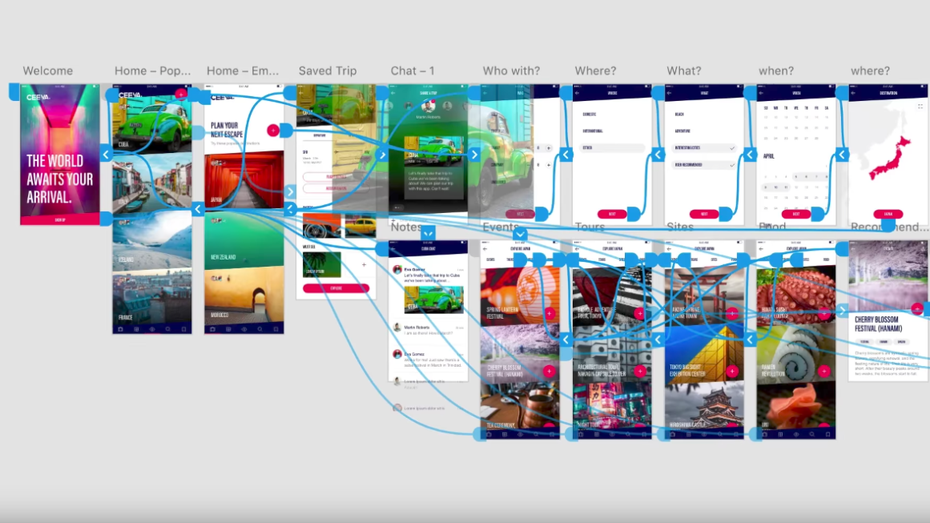 Wireframe bis Prototype: Die besten 9 Tools für dein nächstes Webprojekt im Vergleich