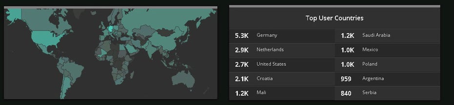 Weltweite Verbreitung des Locky-Trojaners. (Grafik: Kevin Beaumont)