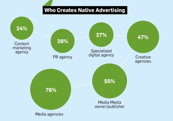 native-advertising-01-2015