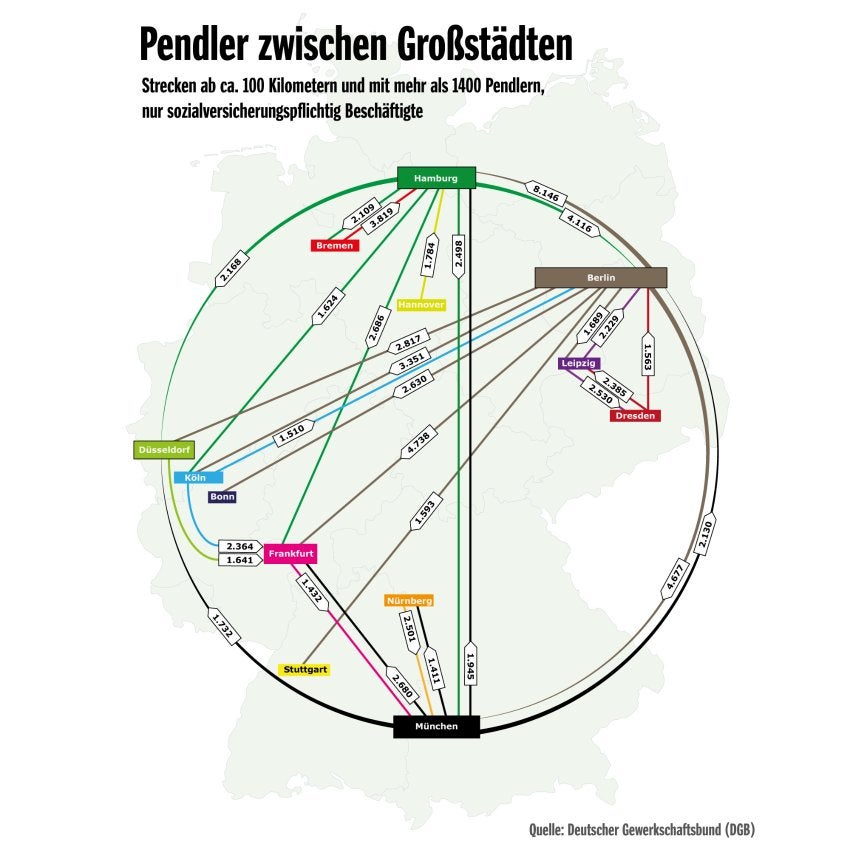 Von wegen alle kommen nach Berlin: Zumindest beim Pendeln ist es umgekehrt. (Grafik: DGB/SPON)