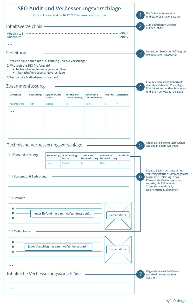 SEO-Audit-Template zum Planen und Nachfassen. (Grafik: aleydasolis.com)