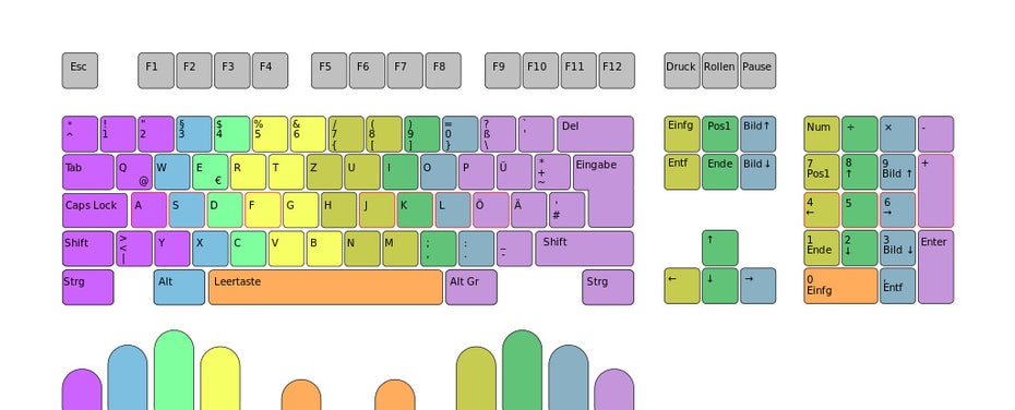 10-Finger-Schreiben: Dieses Bild zeigt die korrekte Handhaltung beim Zehnfingersystem. (Grafik: VivienSC / Wikimedia Commons Lizenz: CC BY-SA 2.0 DE)