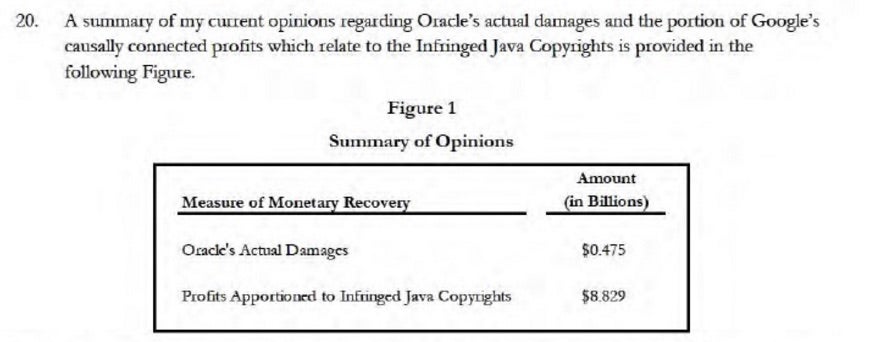 Oracle vs Google: Ein Screenshot aus dem Dokument zeigt die gewünschten Summen schwarz auf weiß. (Screenshot: PCWorld)