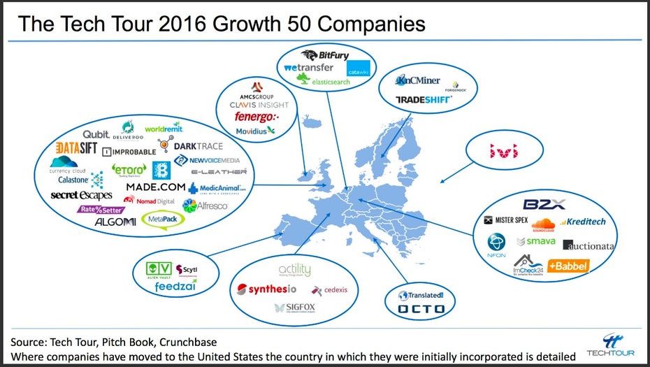 50 wirklich Wachstumsstarke Startups aus Europa. (Grafik: Tech Tour)