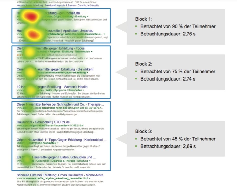 Einige der Resultate der AdWords-Eye-Tracking-Studie. (Bild: usability.de)