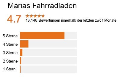 (Screenshot: Google)