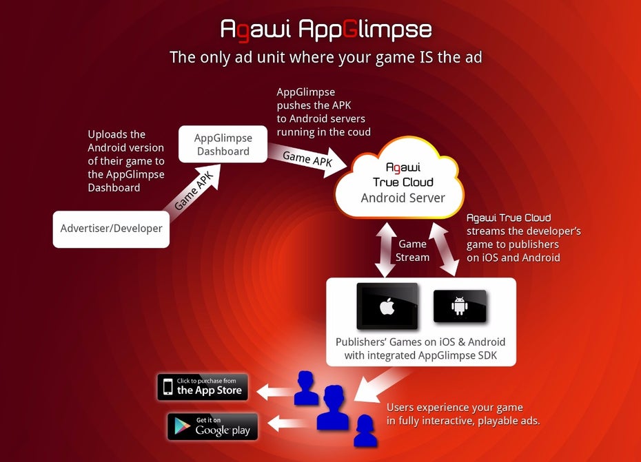 Die Technologie von Agawi ermöglicht das App-Streaming. (Bild: Agawi)