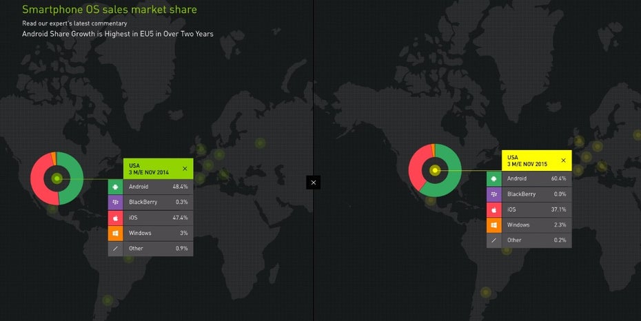 Tradionsgemäß sind die Verkaufszahlen von iPhones im Herbst am Höchsten, wie in den Jahren 2014 und 2015. (Screenshot: Kantar Worldpanel)