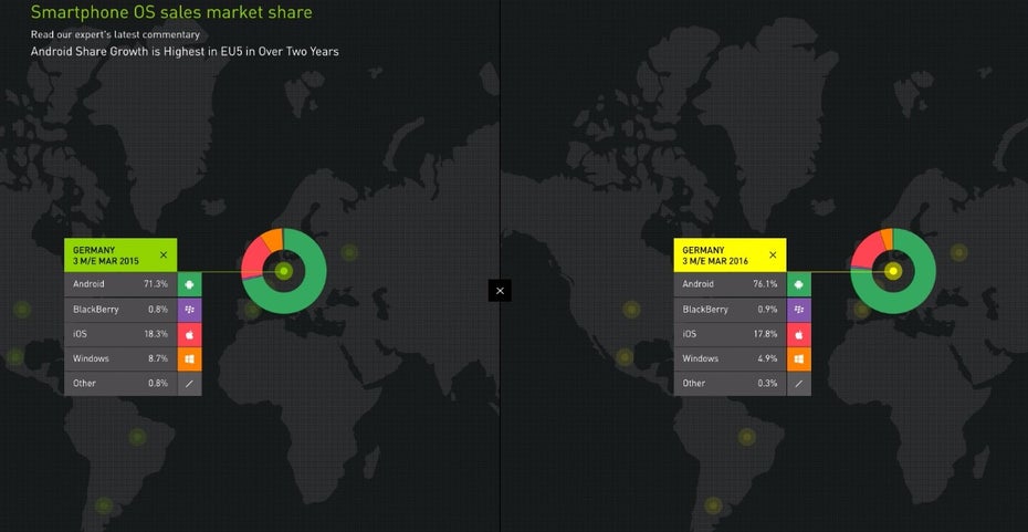 In Deutschland konnte Android auch etwas zulegen. (Screenshot. Kantar Worldpanel)