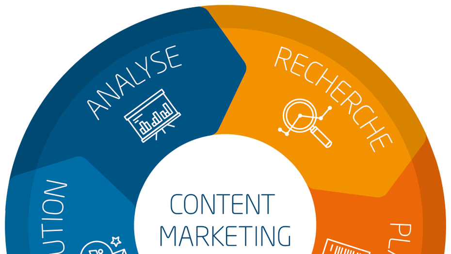 Content-Marketing-Strategie: 5 praktische Lösungsansätze für den Start