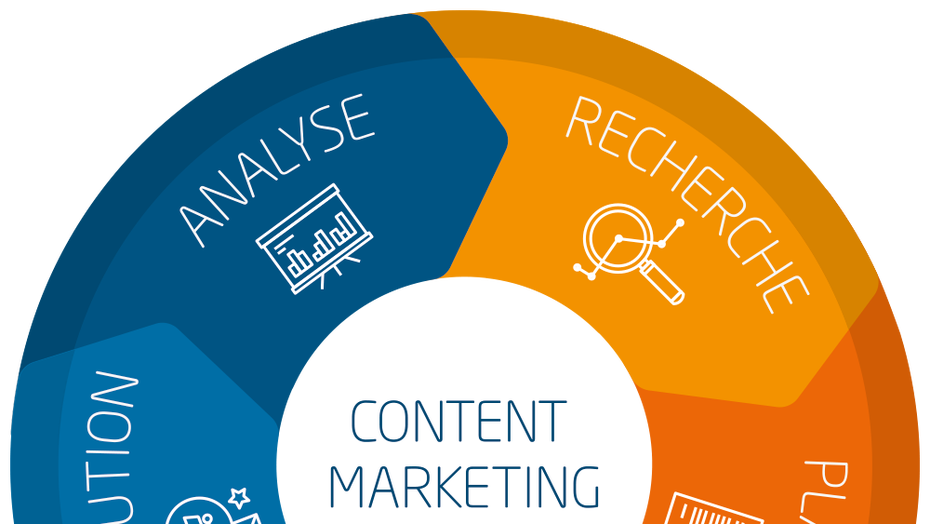 Content-Marketing-Strategie: 5 praktische Lösungsansätze für den Start Content-Marketing-Strategie: 5 praktische Lösungsansätze für den Start