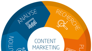 Content-Marketing-Strategie: 5 praktische Lösungsansätze für den Start