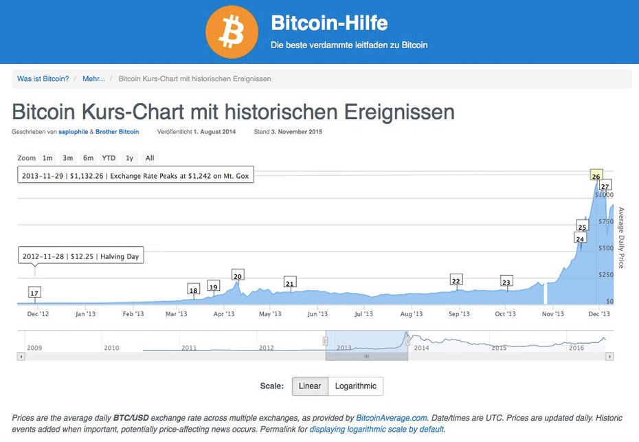 (Screenshot: bitcoinhelp.net Montage: t3n)