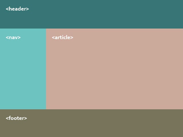 Schematische Darstellung eines Grid. (Grafik: t3n)