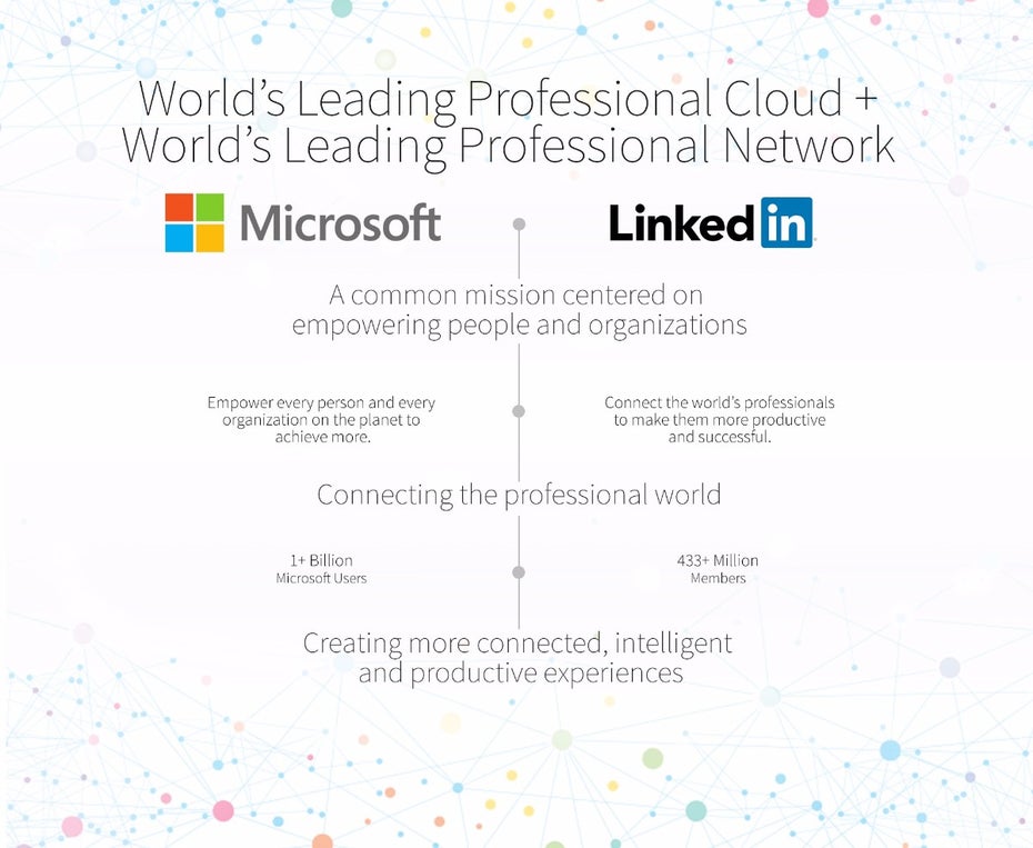 Erfolg reich durch Synergien: Microsoft besitzt jetzt das Karrierenetzwerk Linkedin. (Bild: Microsoft) 