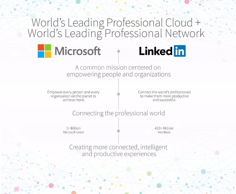 Erfolg reich durch Synergien: Microsoft besitzt jetzt das Karrierenetzwerk Linkedin. (Bild: Microsoft)