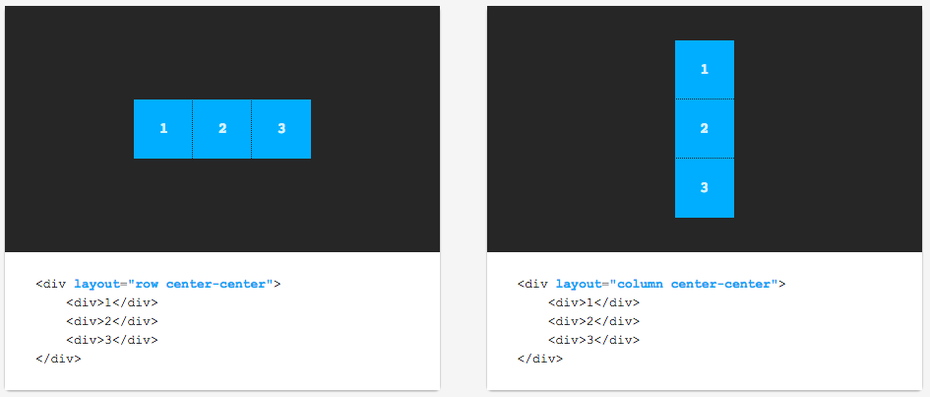 Schnell und einfach zum Eignen Flexbox-Layout. (Bild: Flex Layout Attribute)