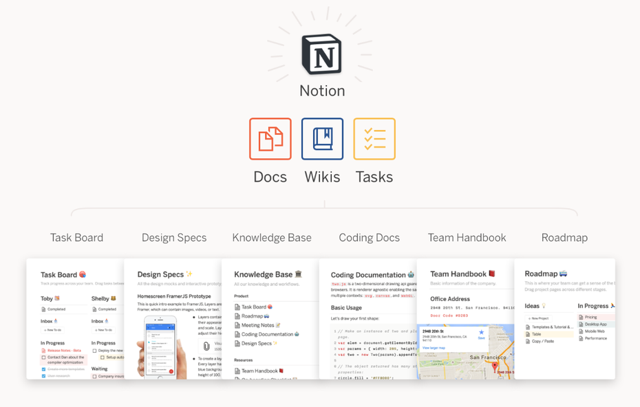 Notion ist das bessere Evernote: Notizen, Dokumentationen, Wikis, Aufgabenverwaltung und mehr