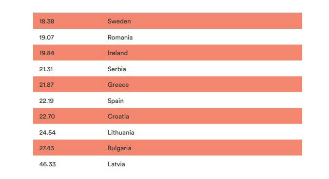 In Europa ist die Piraterie-Rate am höchsten. (Screenshot: Torrentfreak/Muso)