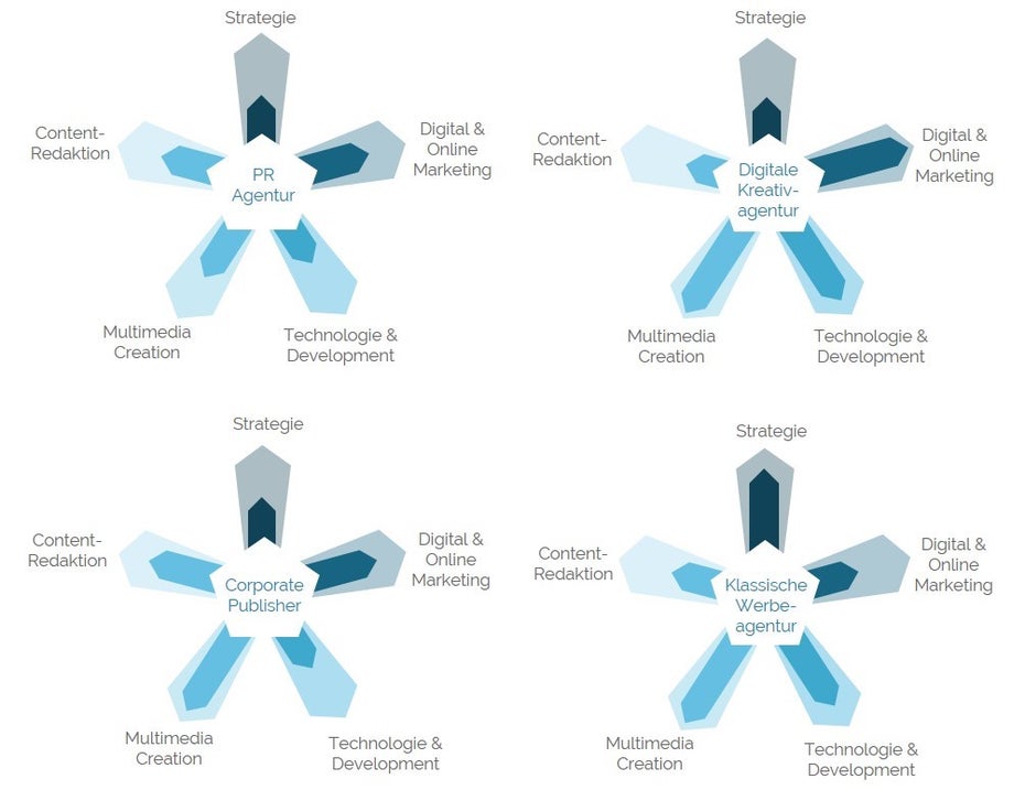 (Grafik: Eck Consulting)