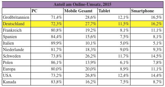 mobile-commerce-2016-retailmenot-1