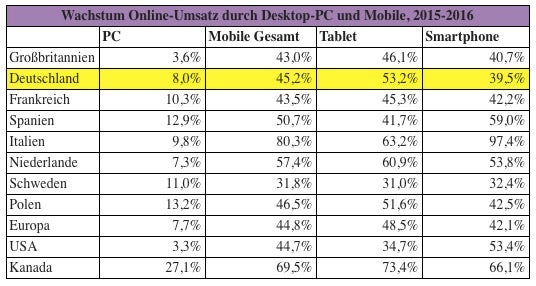 mobile-commerce-2016-retailmenot