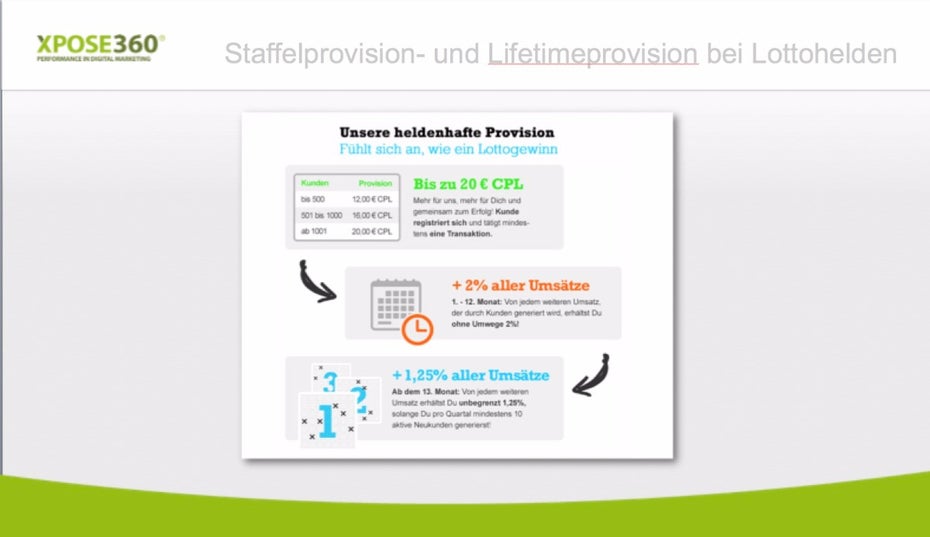 Lottohelden begeistert mit einem kreativen Vergütungsmodell. (Grafik: xpose360)