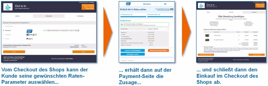 So soll der Ratenkauf mit Easycredit ablaufen. (Grafik: Easycredit)