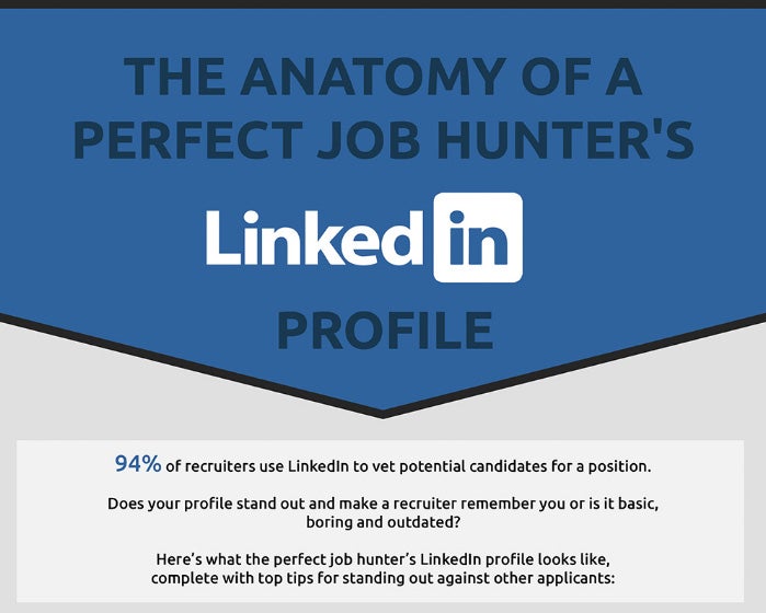 So machst du dein Linkedin-Profil für Headhunter interessant. (Infografik: Bellvue Students)