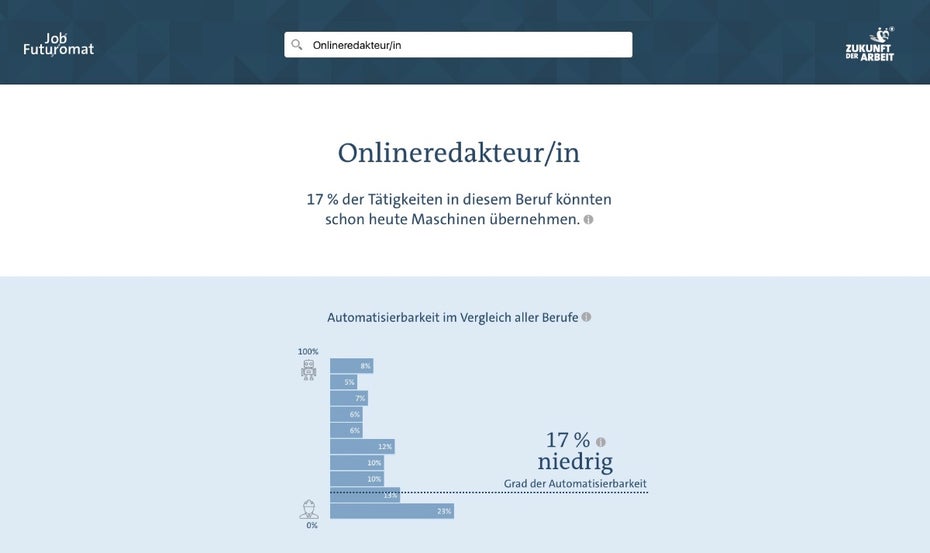 Roboter versus Online-Journalist. (Screenshot: Job-Futuromat, ARD/t3n.de)