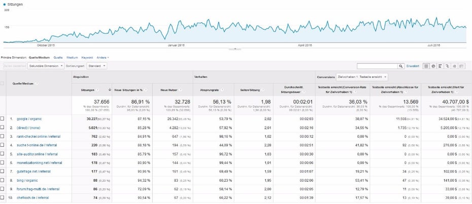 1-google-analytics-screenshot