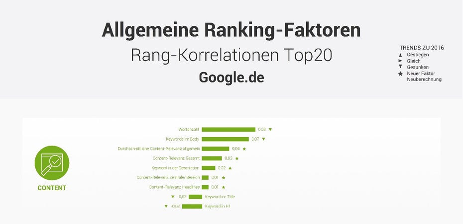 SEO Ranking-Faktoren 2016 im Überblick. (Grafik: Searchmetrics)
