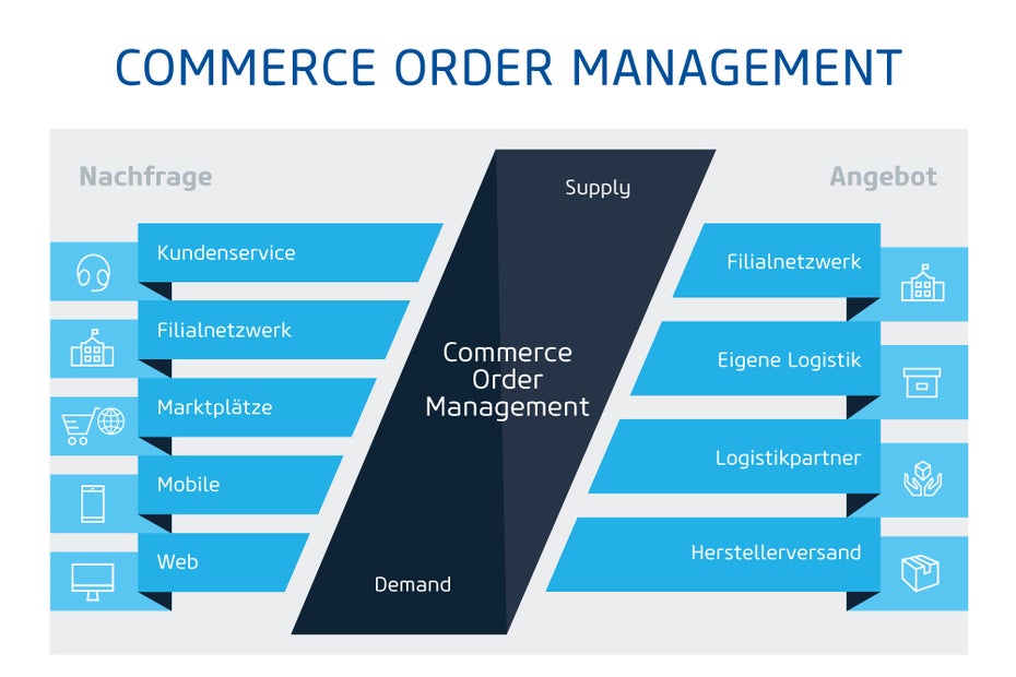 order-management-software-omnichannel-2