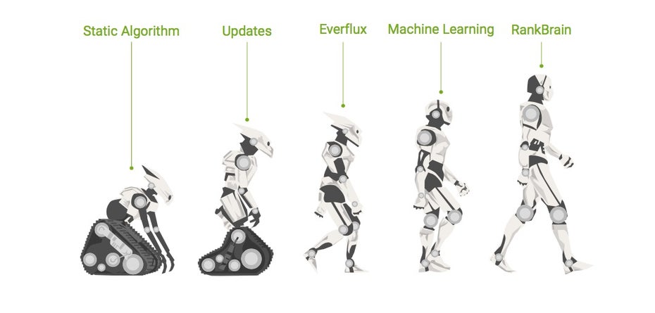 Dank Machine Learning und Rankbrain: Die SEO-Rankingfaktoren 2016 von Searchmetrics sind die letzten in der klassischen Form. (Bild: Searchmetrics) 